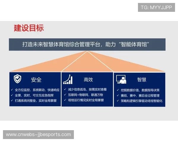 智慧场馆运营效率在本季度获实质性提升 智慧场馆运营效率在本季度获实质性提升